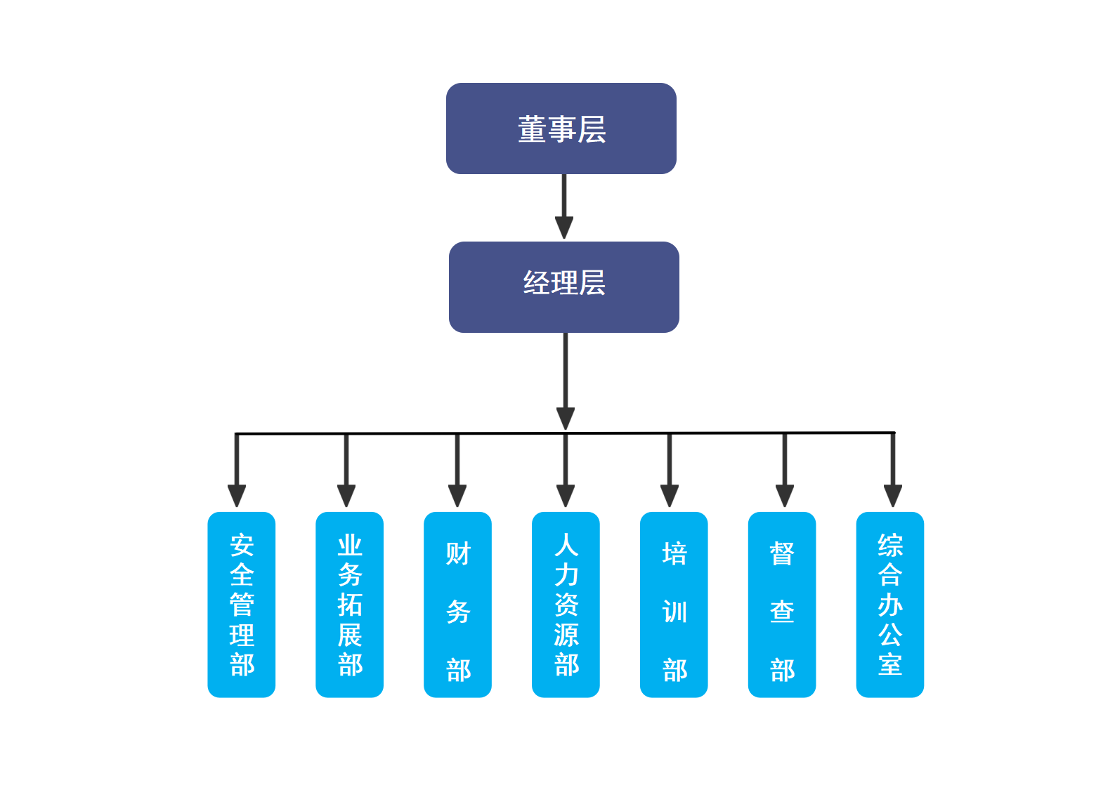 長(zhǎng)沙紅光保安服務(wù)有限公司,長(zhǎng)沙安保服務(wù),長(zhǎng)沙安全服務(wù),長(zhǎng)沙非武裝押運(yùn),勞務(wù)派遣服務(wù)